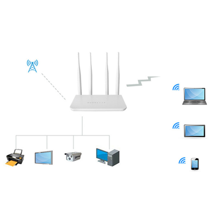 مودم روتر نتربیت NW-421F با درگاه LAN و USB Type-C